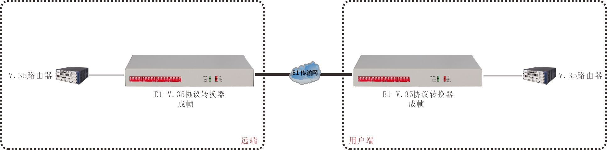 E1转V.35协议转换器(成帧)--方案.jpg