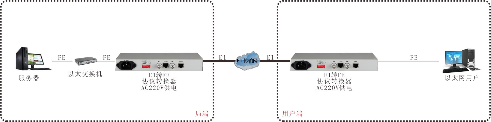 E1转FE协议转换器(桌面式,AC220V)--方案.jpg