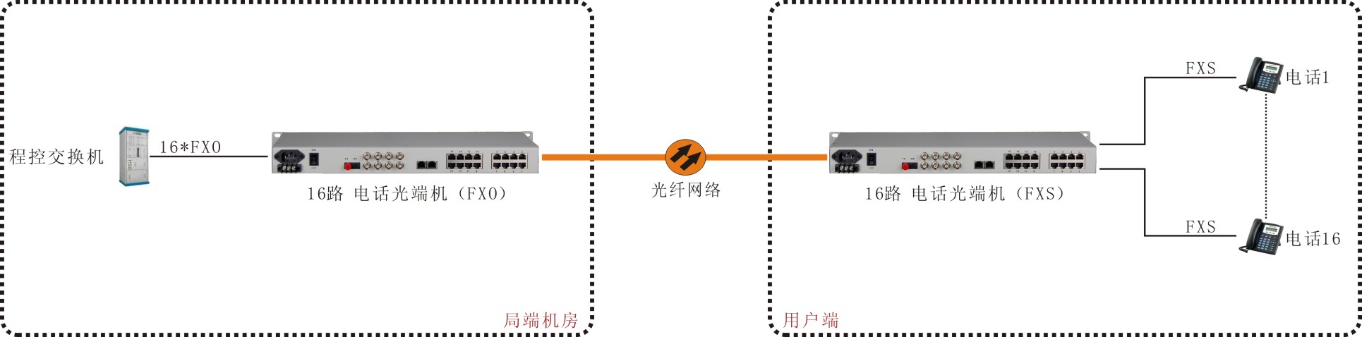 16路 电话光端机(19英寸,内置双电源).jpg