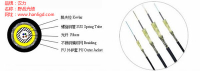 野战光缆