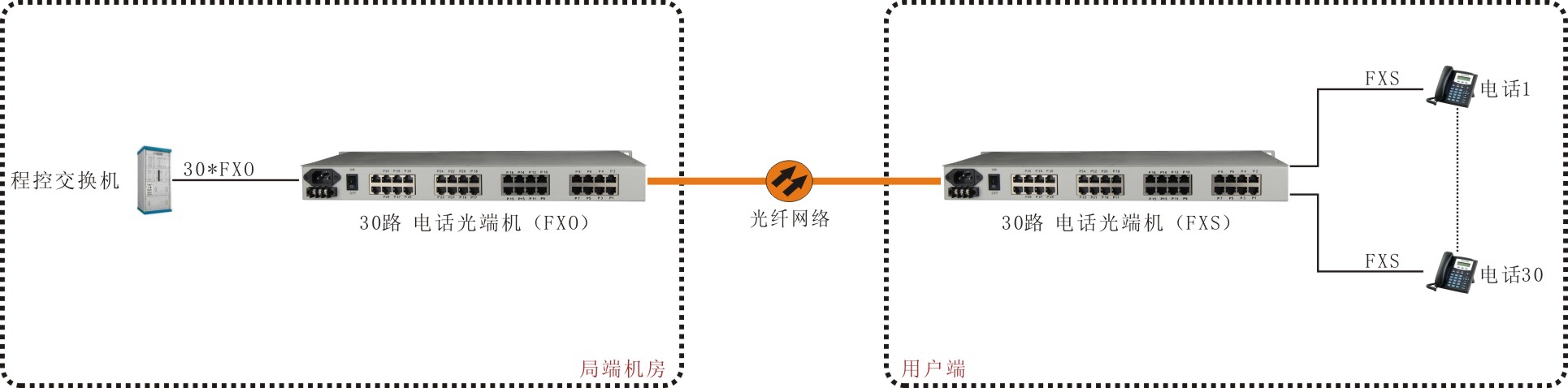 30路 电话光端机（19英寸，内置双电源）.jpg