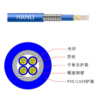室内多芯束状铠装光缆（GJAFKV）