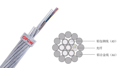 OPGW光缆
